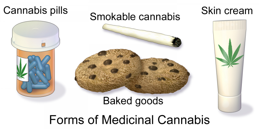 medyczna marihuana